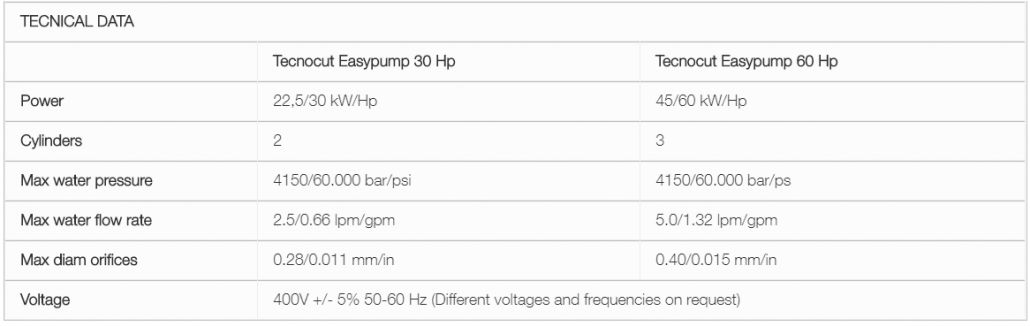 CMS Tecnocut Easypump Waterjet - Image 8