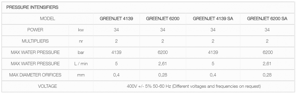 CMS Tecnocut Greenjet Evo - Image 7