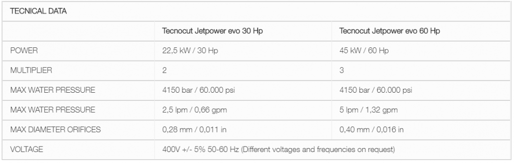 CMS Tecnocut Jetpower Evo - Image 5