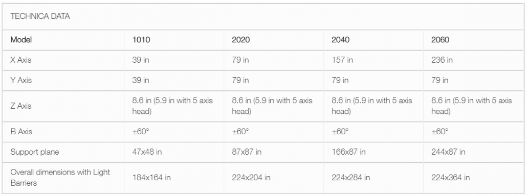 CMS Easyline Waterjet - Image 6